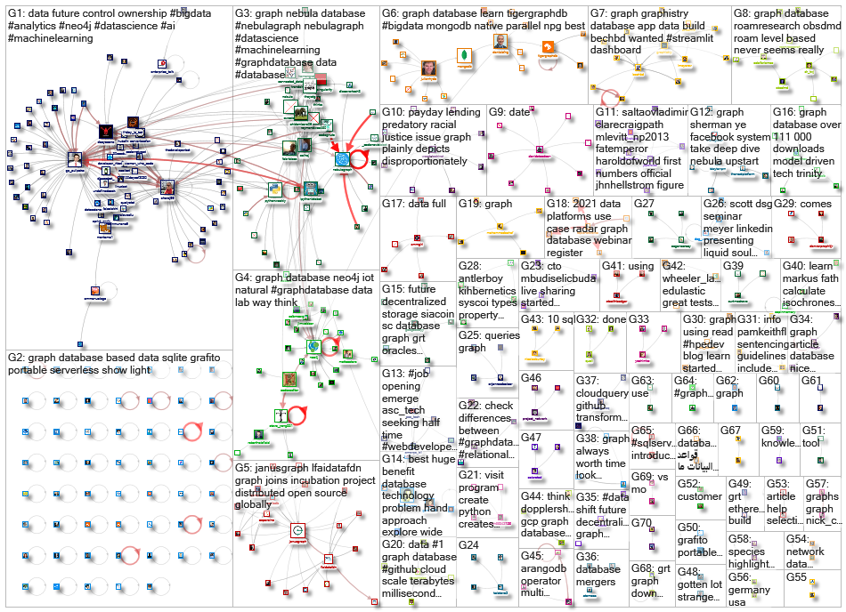 graph database_2021-01-26_06-16-57.xlsx