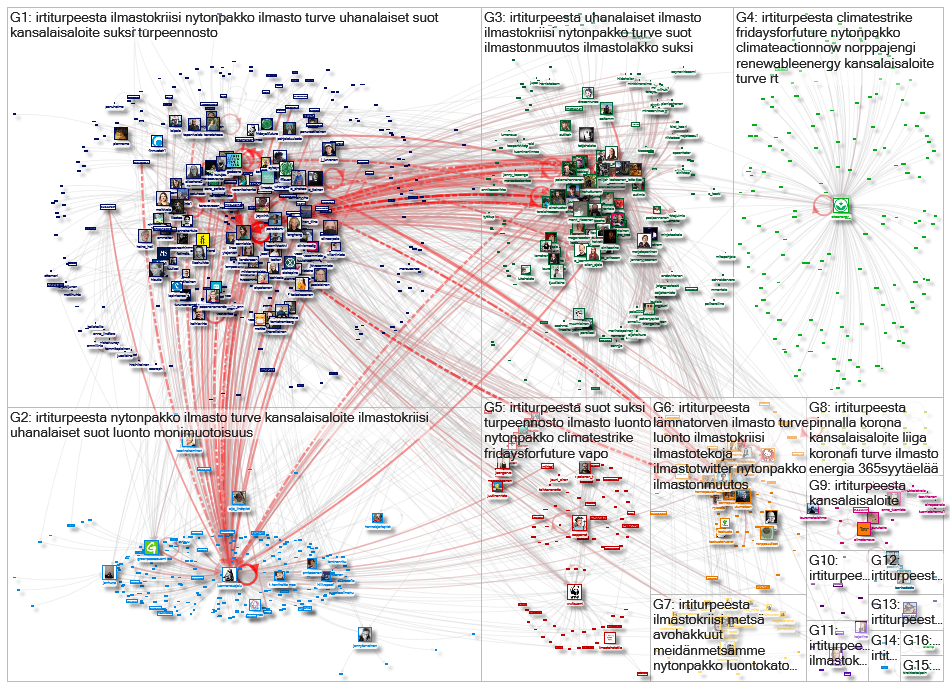 #irtiturpeesta Twitter NodeXL SNA Map and Report for torstai, 28 tammikuuta 2021 at 14.44 UTC