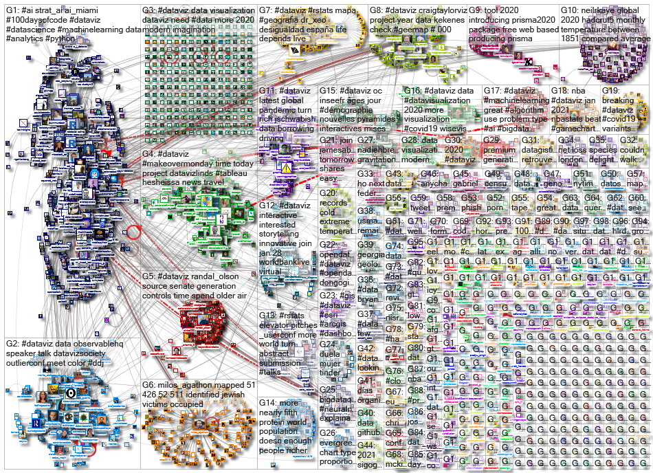 dataviz OR datavis_2021-01-28_17-10-51.xlsx