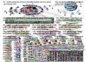 Reddit Twitter NodeXL SNA Map and Report for Thursday, 28 January 2021 at 18:26 UTC