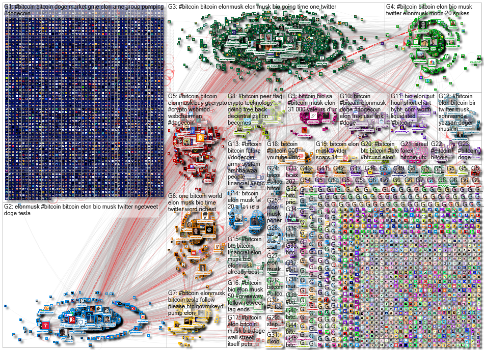 Bitcoin Twitter NodeXL SNA Map and Report for Friday, 29 January 2021 at 10:40 UTC