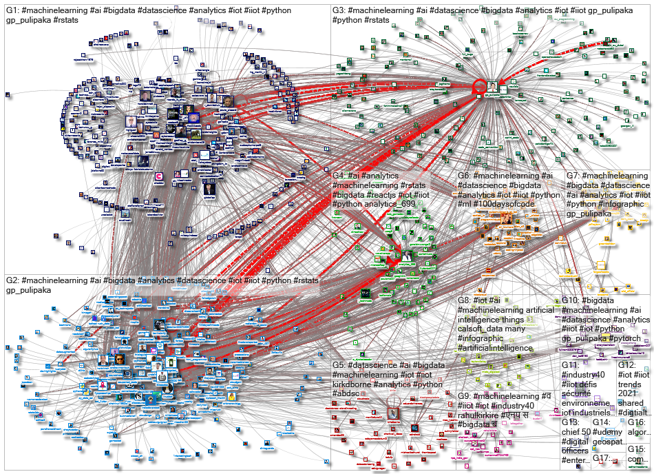 iiot machinelearning_2021-01-29_04-12-52.xlsx