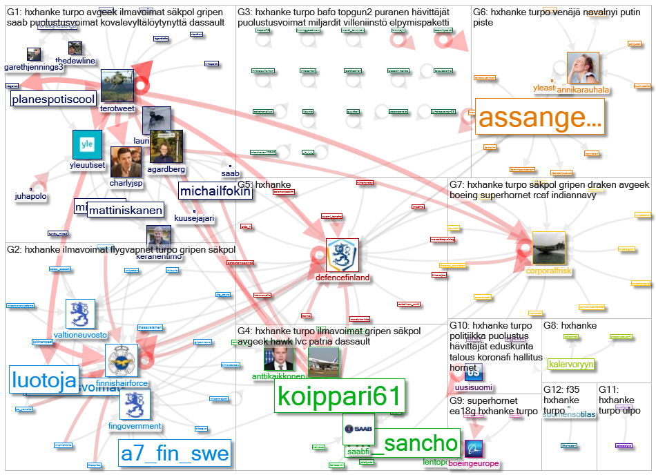 #hxhanke Twitter NodeXL SNA Map and Report for perjantai, 29 tammikuuta 2021 at 13.42 UTC