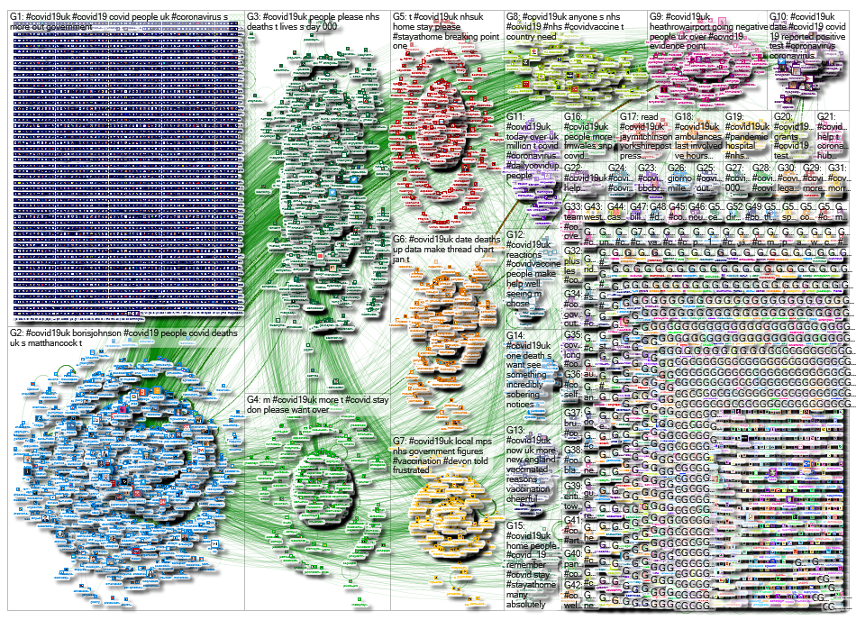 NodeXL Twitter Tweet ID List - covid19uk - week 44 Friday, 29 January 2021 at 10:52 UTC