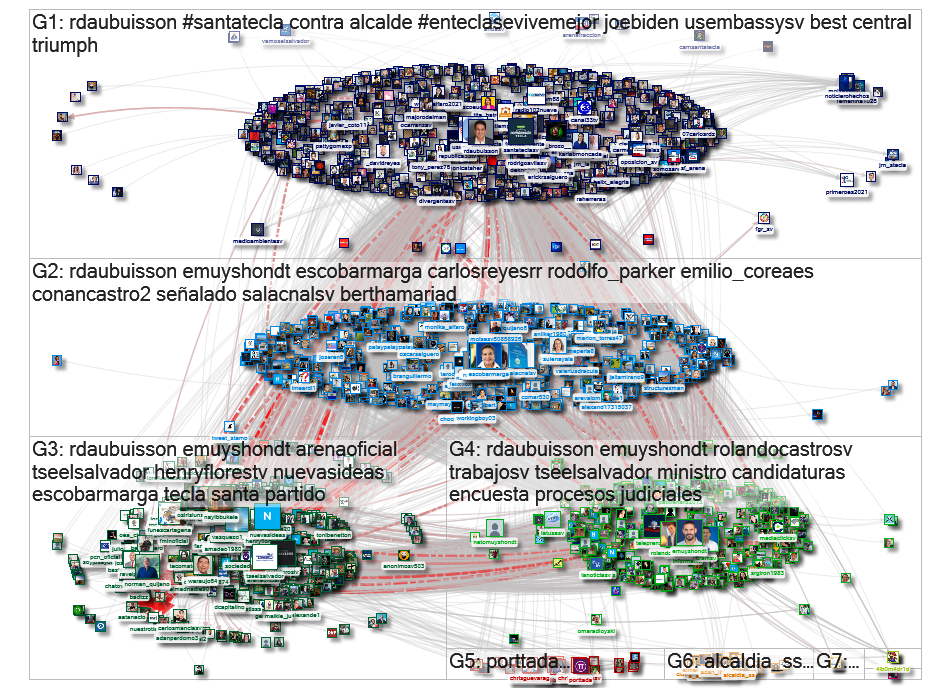 @rdaubuisson Twitter NodeXL SNA Map and Report for Saturday, 30 January 2021 at 10:21 UTC