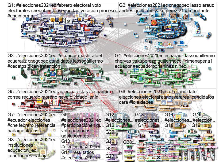 #Elecciones2021Ec Twitter NodeXL SNA Map and Report for Saturday, 30 January 2021 at 11:23 UTC