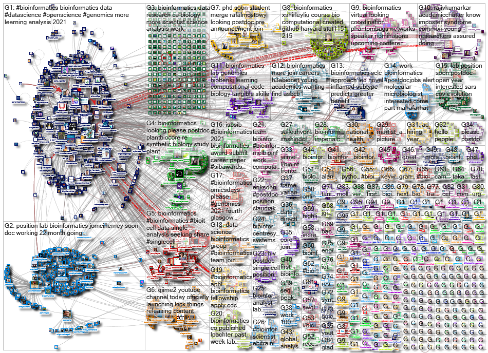 bioinformatics_2021-01-30_15-53-44.xlsx