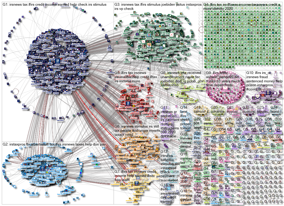 #IRS OR @IRSNews OR @IRSTaxPros_2021-01-31_14-38-56.xlsx