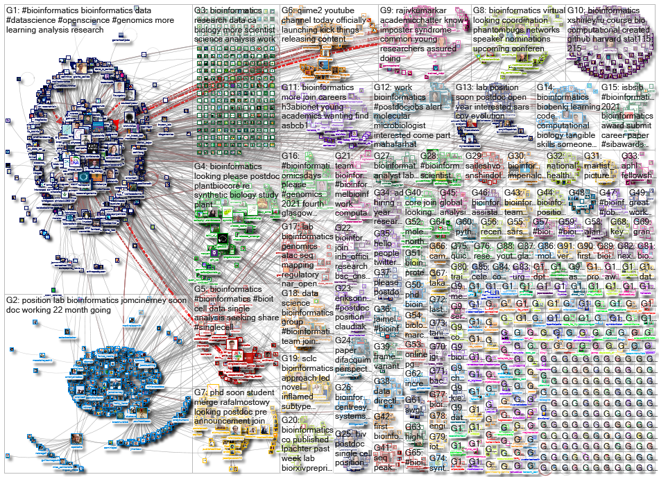 bioinformatics_2021-01-31_15-53-44.xlsx