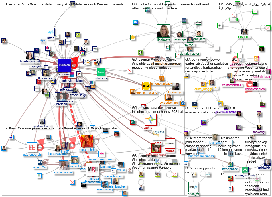 Esomar_2021-01-31_13-42-50.xlsx