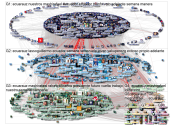 @ecuarauz Twitter NodeXL SNA Map and Report for Monday, 01 February 2021 at 13:53 UTC