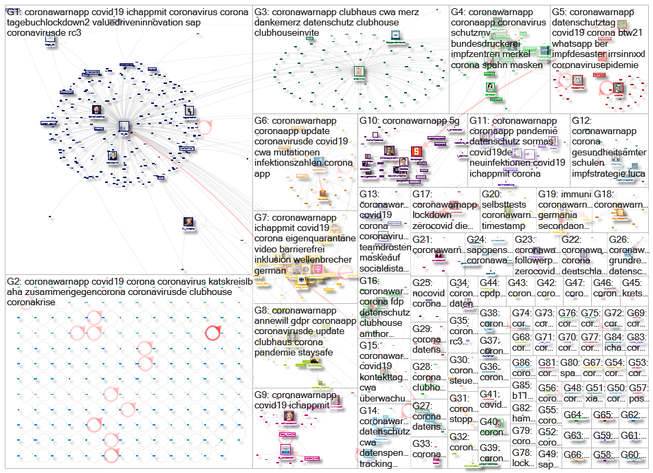 #CoronaWarnApp Twitter NodeXL SNA Map and Report for maanantai, 01 helmikuuta 2021 at 22.18 UTC