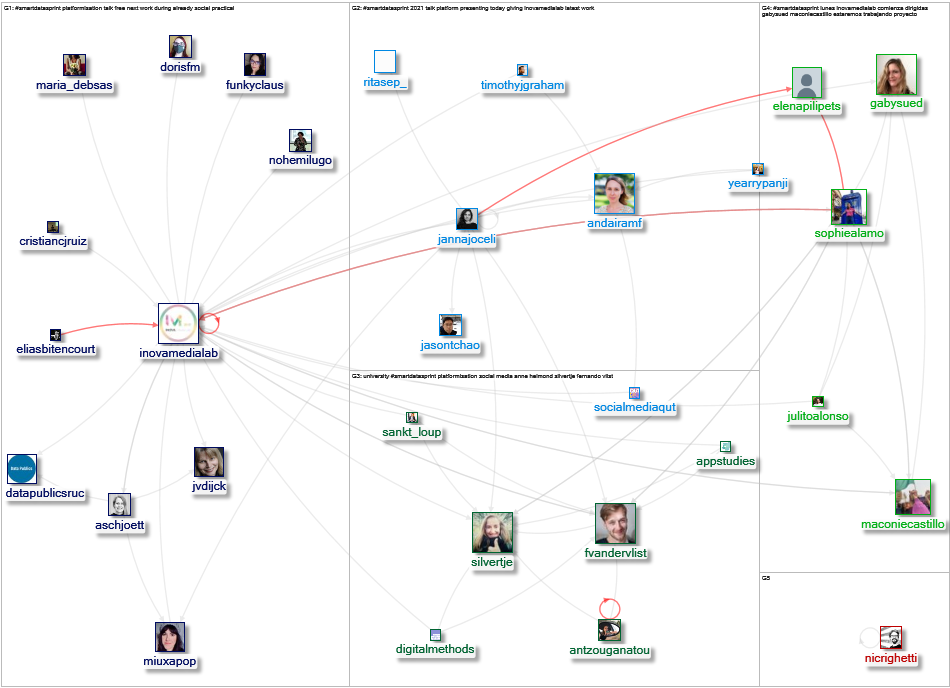 #SMARTDataSprint Twitter NodeXL SNA Map and Report for Tuesday, 02 February 2021 at 00:06 UTC