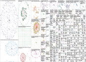 data citizen Twitter NodeXL SNA Map and Report for Tuesday, 02 February 2021 at 21:15 UTC