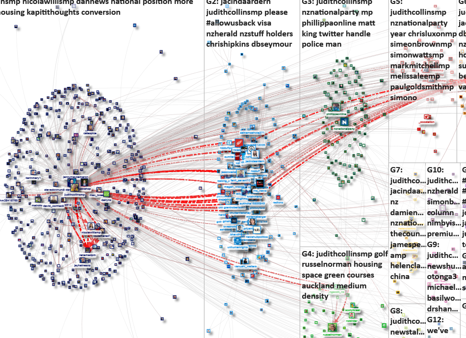 judithcollinsmp Twitter NodeXL SNA Map and Report for Wednesday, 03 February 2021 at 00:52 UTC