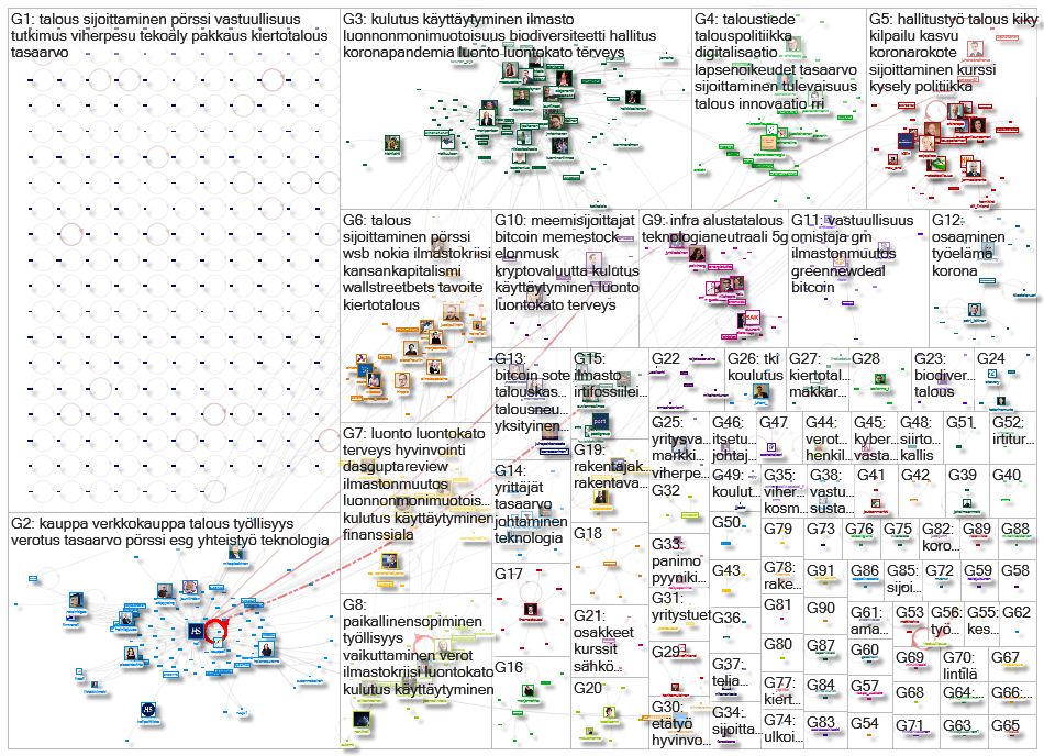 hs.fi/talous/ Twitter NodeXL SNA Map and Report for torstai, 04 helmikuuta 2021 at 14.23 UTC