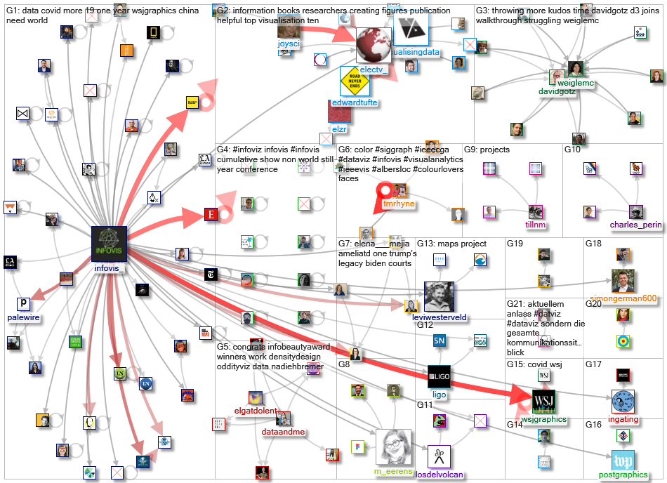 infoviz OR infovis_2021-02-04_17-49-45.xlsx