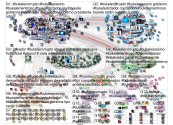 #BukeleCorrupto Twitter NodeXL SNA Map and Report for Friday, 05 February 2021 at 17:26 UTC