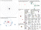 #nuclear #energy Twitter NodeXL SNA Map and Report for lauantai, 06 helmikuuta 2021 at 16.30 UTC