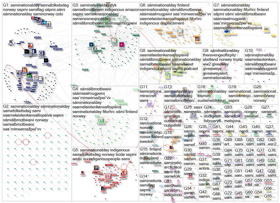 #SamiNationalDay Twitter NodeXL SNA Map and Report for lauantai, 06 helmikuuta 2021 at 20.42 UTC