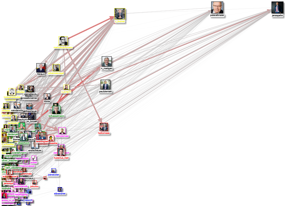 MdB Internal Network January 2021 Scatter plot