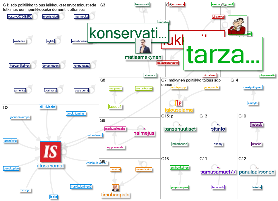 matias (maekynen OR maekysen) Twitter NodeXL SNA Map and Report for sunnuntai, 07 helmikuuta 2021 at