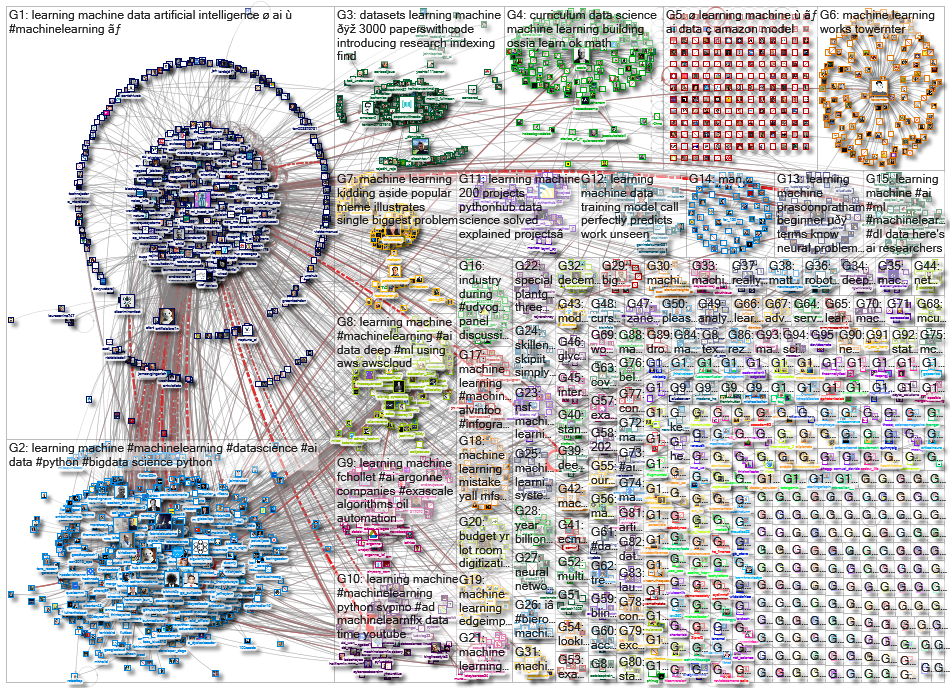 %22machine learning%22_2021-02-05_16-51-25.xlsx