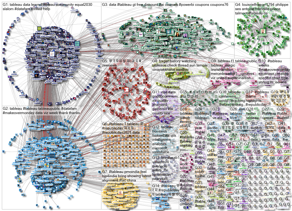 @tableau OR #tableau_2021-02-07_08-45-10.xlsx