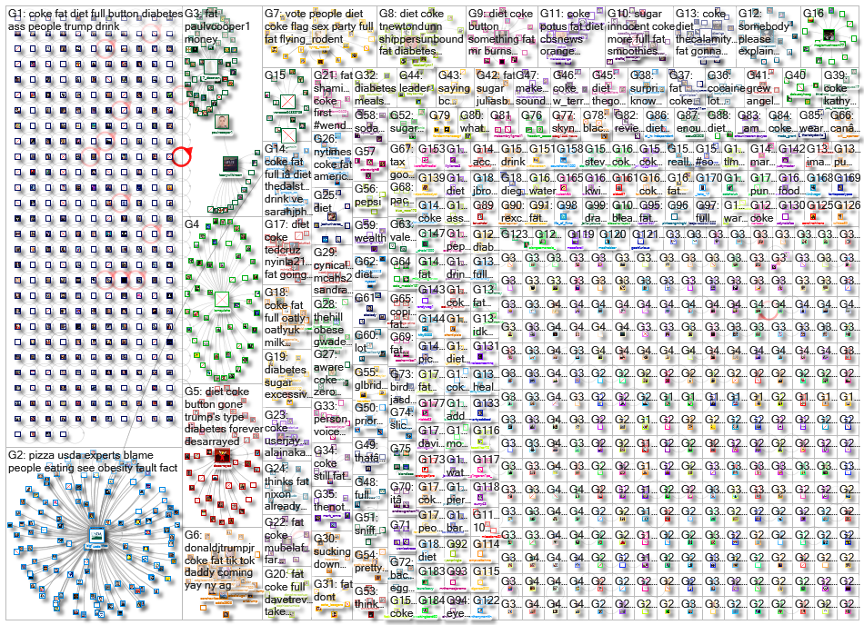 coke (fat OR obese OR obesity OR %22soda tax%22 OR diabetes) _2021-02-05_14-15-50.xlsx