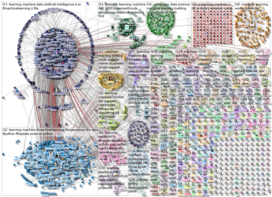 %22machine learning%22_2021-02-08_16-51-25.xlsx