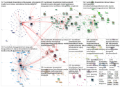 #luontokato Twitter NodeXL SNA Map and Report for tiistai, 09 helmikuuta 2021 at 06.52 UTC