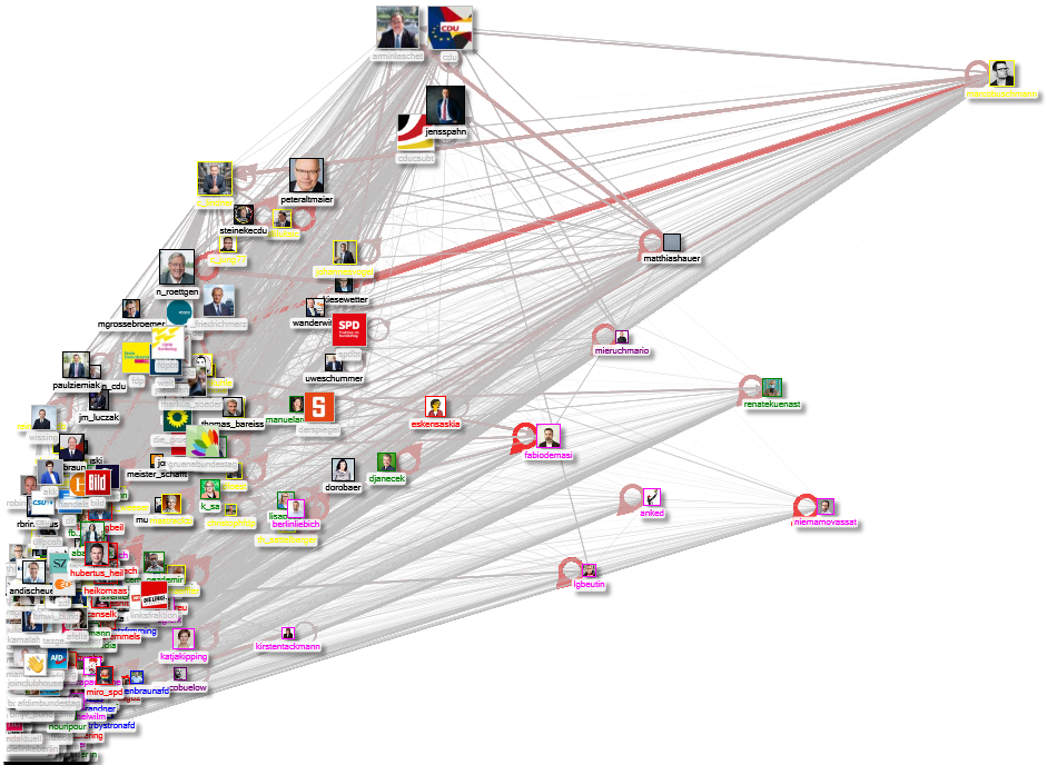 MdB Full Network January 2021 Influencer Scatter