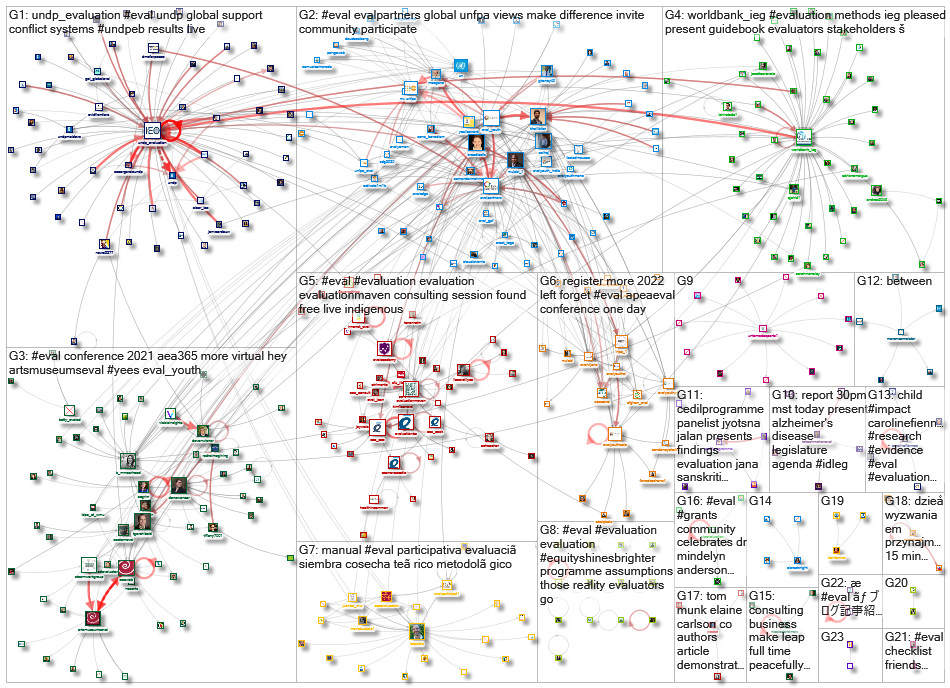 #eval_2021-02-09_07-25-29.xlsx