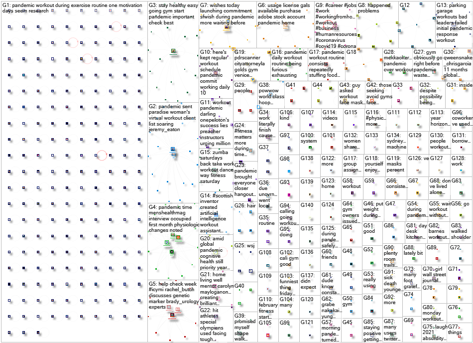 pandemic workout Twitter NodeXL SNA Map and Report for Wednesday, 10 February 2021 at 16:50 UTC