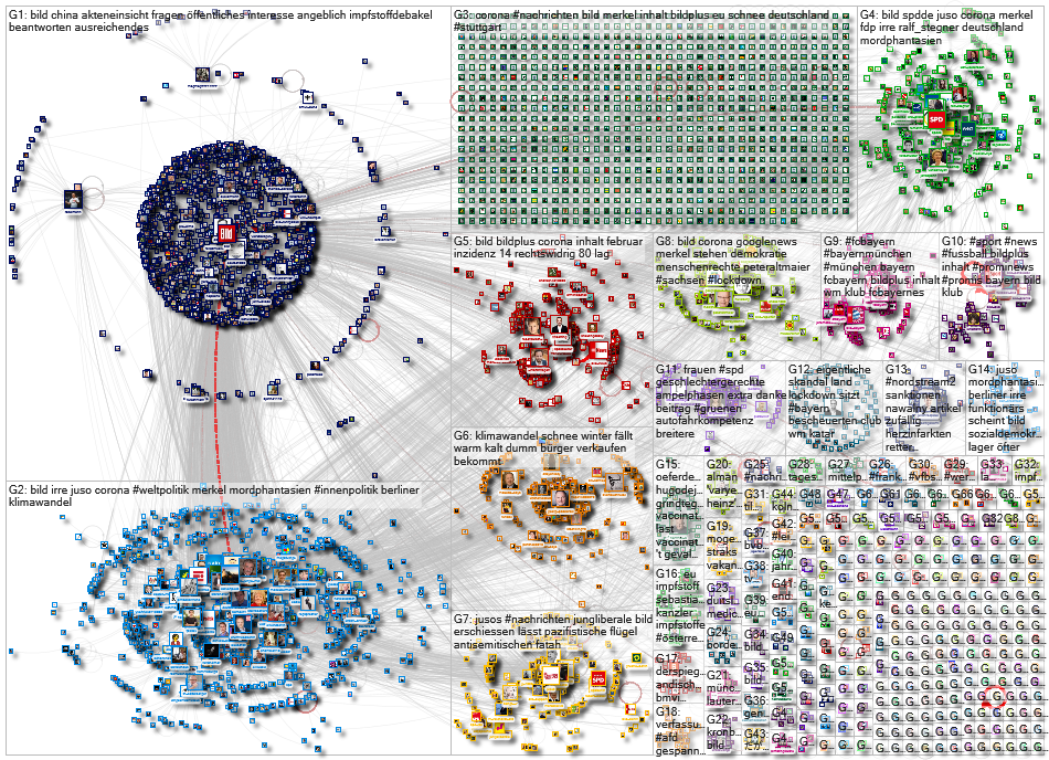 url:bild.de Twitter NodeXL SNA Map and Report for Wednesday, 10 February 2021 at 16:20 UTC