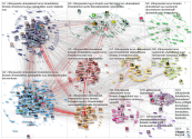 #irtiturpeesta OR #uhanalaiset Twitter NodeXL SNA Map and Report for keskiviikko, 10 helmikuuta 2021