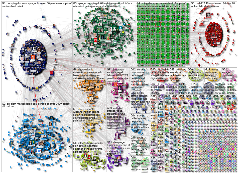 url:spiegel.de Twitter NodeXL SNA Map and Report for Wednesday, 10 February 2021 at 18:35 UTC