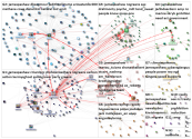 Jamespeshaw Twitter NodeXL SNA Map and Report for Wednesday, 10 February 2021 at 21:38 UTC