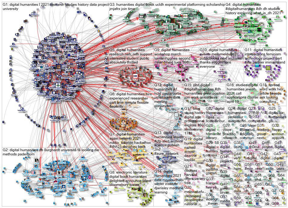 %22digital humanities%22 OR %22digital humanist%22_2021-02-10_21-07-52.xlsx