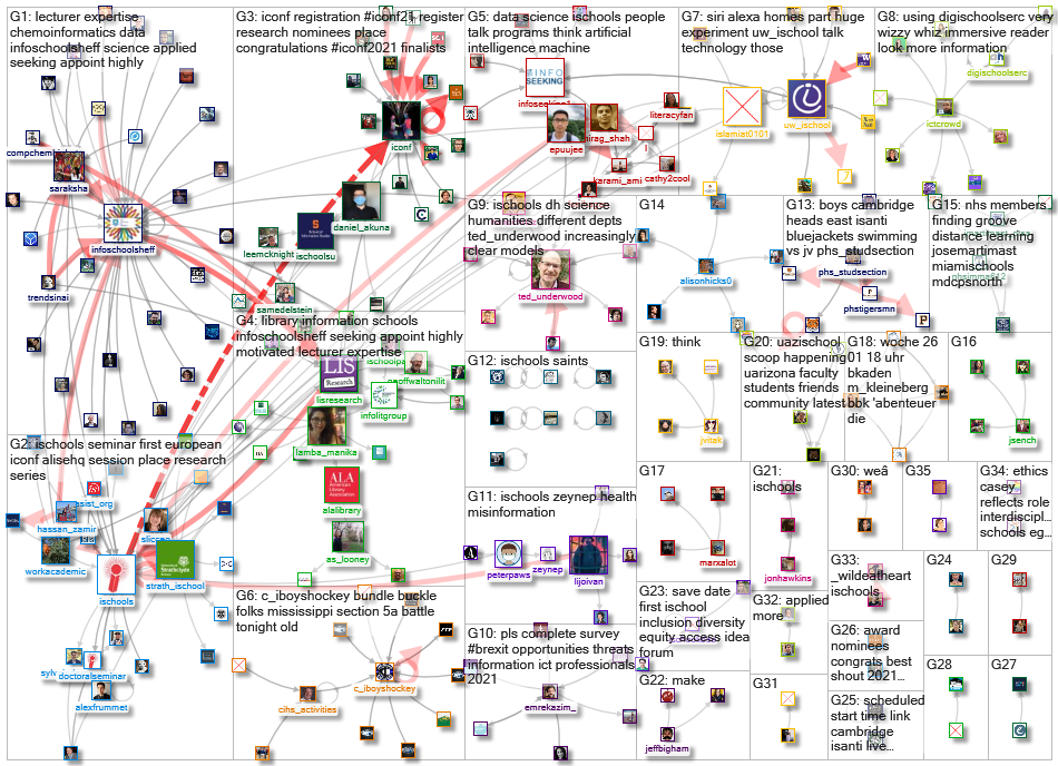 iSchools_2021-02-10_20-33-36.xlsx