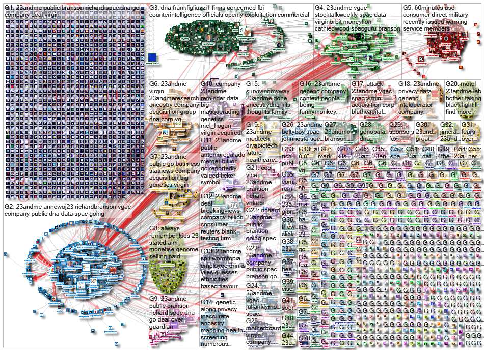 23andMe_2021-02-10_21-59-16.xlsx