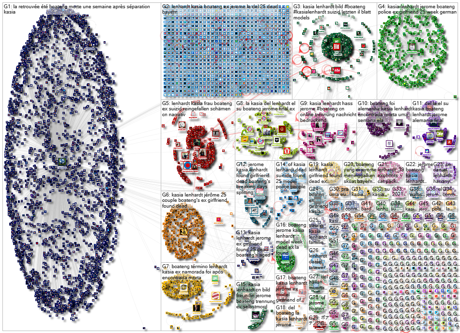 Lenhardt Twitter NodeXL SNA Map and Report for Thursday, 11 February 2021 at 15:24 UTC