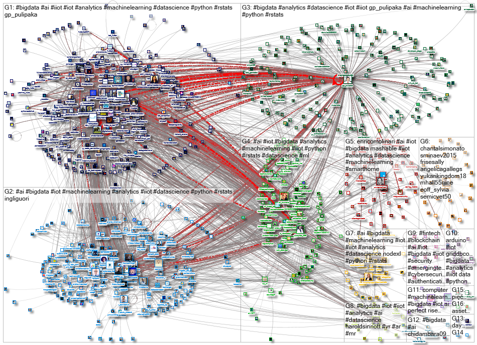 iiot bigdata_2021-02-12_03-53-25.xlsx