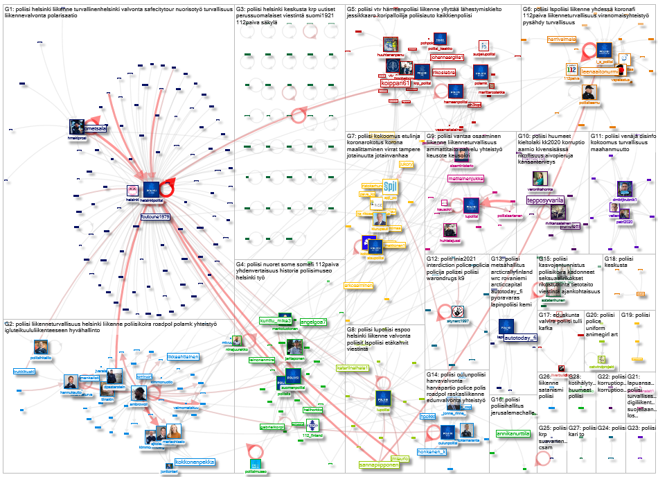 #poliisi Twitter NodeXL SNA Map and Report for perjantai, 12 helmikuuta 2021 at 16.07 UTC