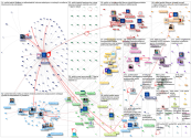 #poliisi Twitter NodeXL SNA Map and Report for perjantai, 12 helmikuuta 2021 at 16.07 UTC