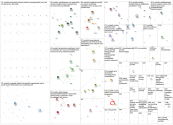 pyoeraeily Twitter NodeXL SNA Map and Report for perjantai, 12 helmikuuta 2021 at 17.07 UTC