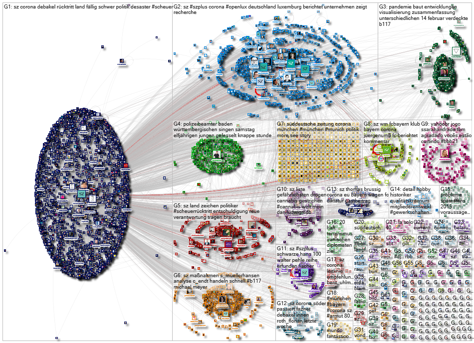 url:faz.de OR url:sz.de Twitter NodeXL SNA Map and Report for Friday, 12 February 2021 at 16:21 UTC