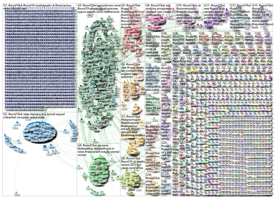 NodeXL Twitter Tweet ID List - covid19UK - week 46 Friday, 12 February 2021 at 19:56 UTC