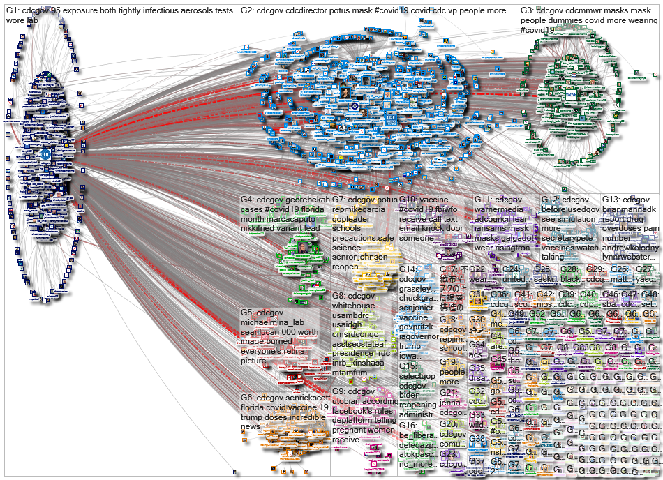 @CDCgov OR @CDC_eHealth OR @CDCemergency_2021-02-12_13-36-55.xlsx