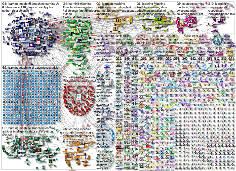 %22machine learning%22_2021-02-12_16-51-25.xlsx